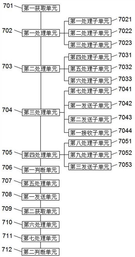 Project acceptance method and system