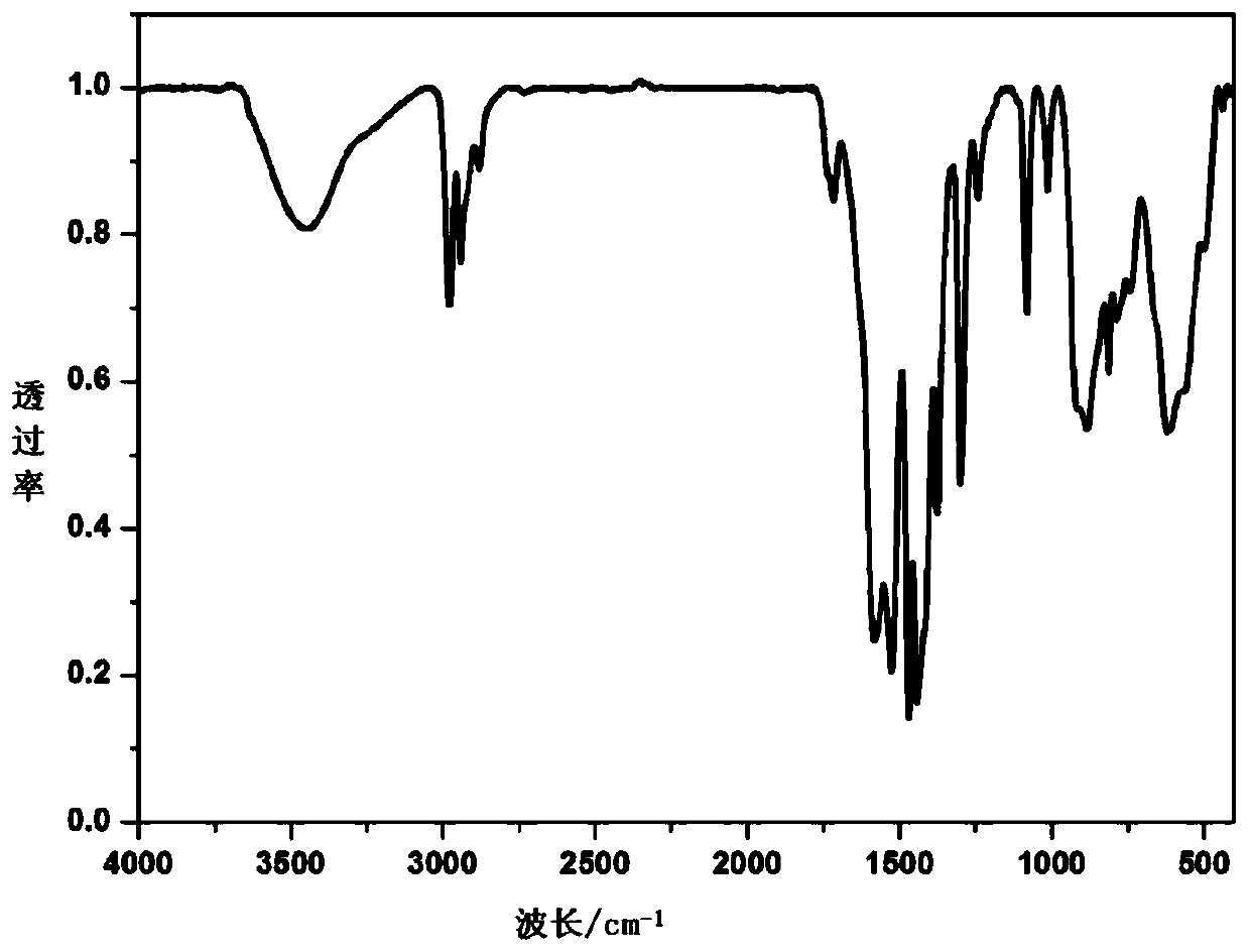 Titanium oxygen cluster compound and its synthesis method and application