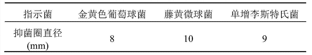 Preparation method and application of paenibacillus bacteriocin