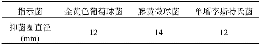 Preparation method and application of paenibacillus bacteriocin