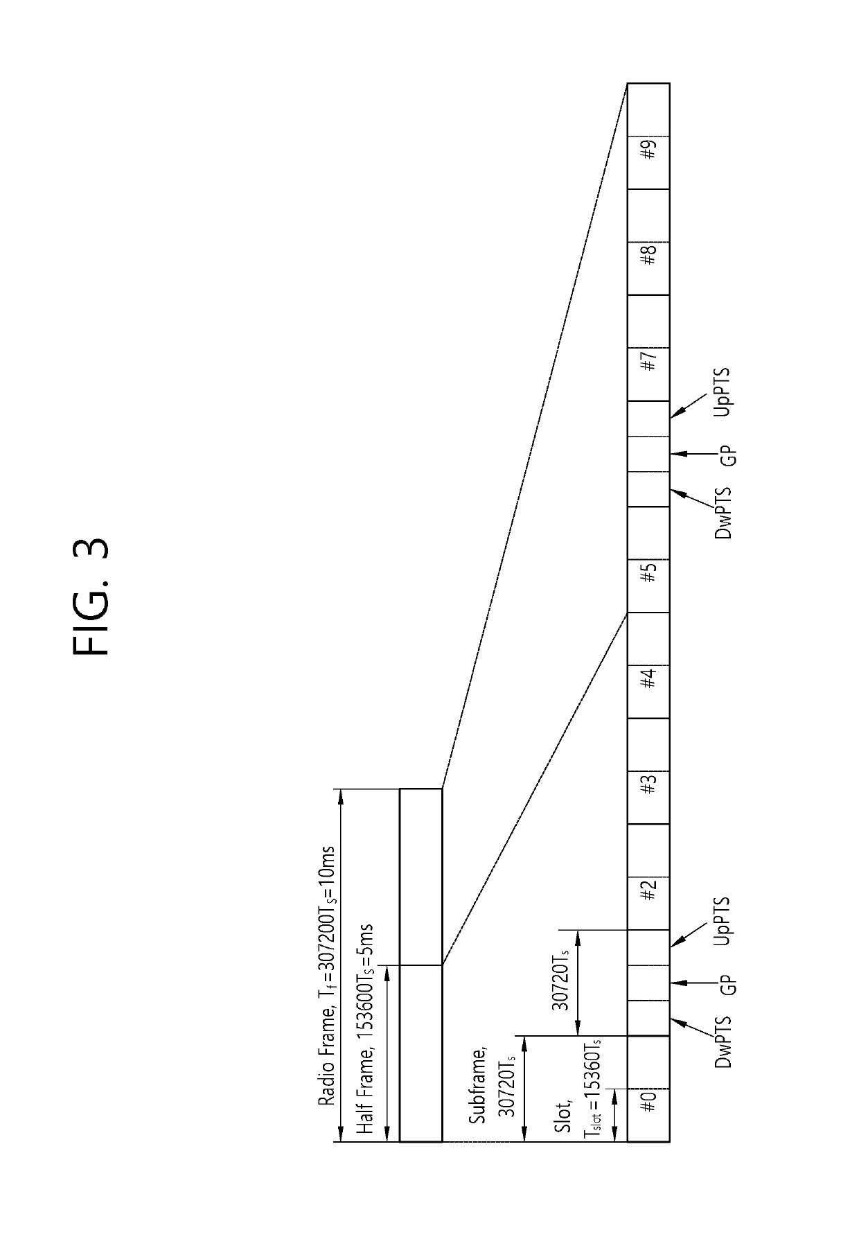 Method for determining transmission power for uplink signal and a user equipment performing the method