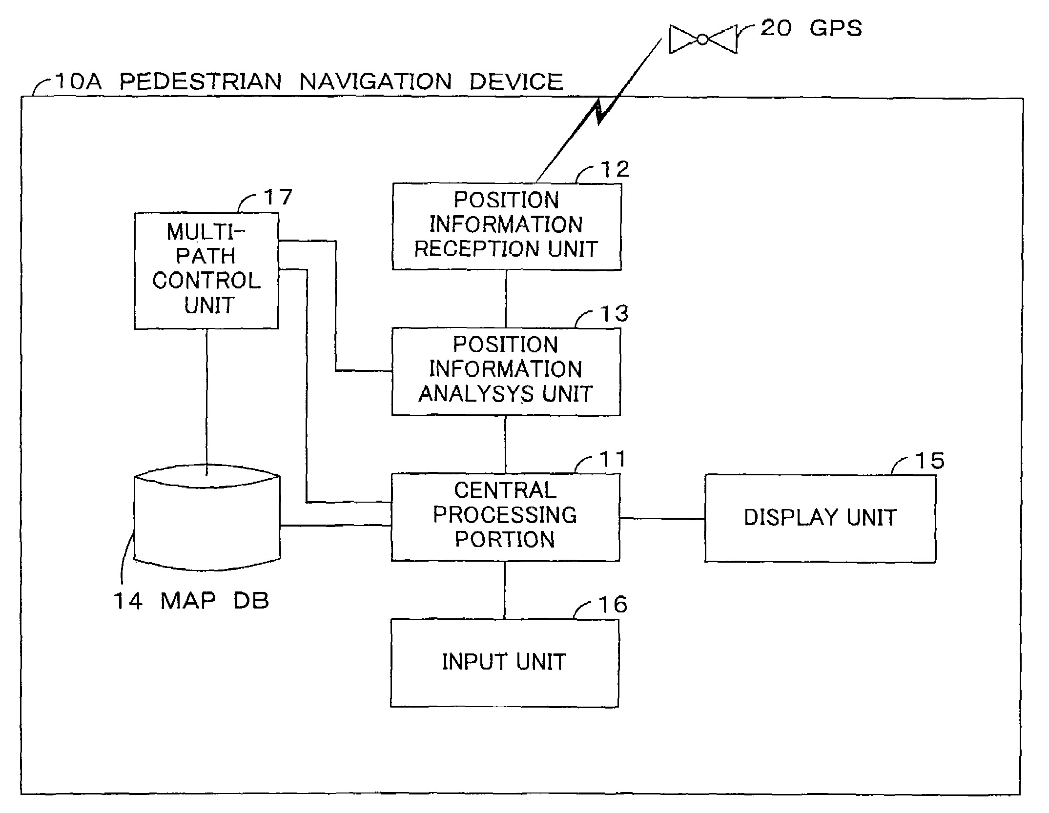 Walker navigation device, walker navigation method, and program