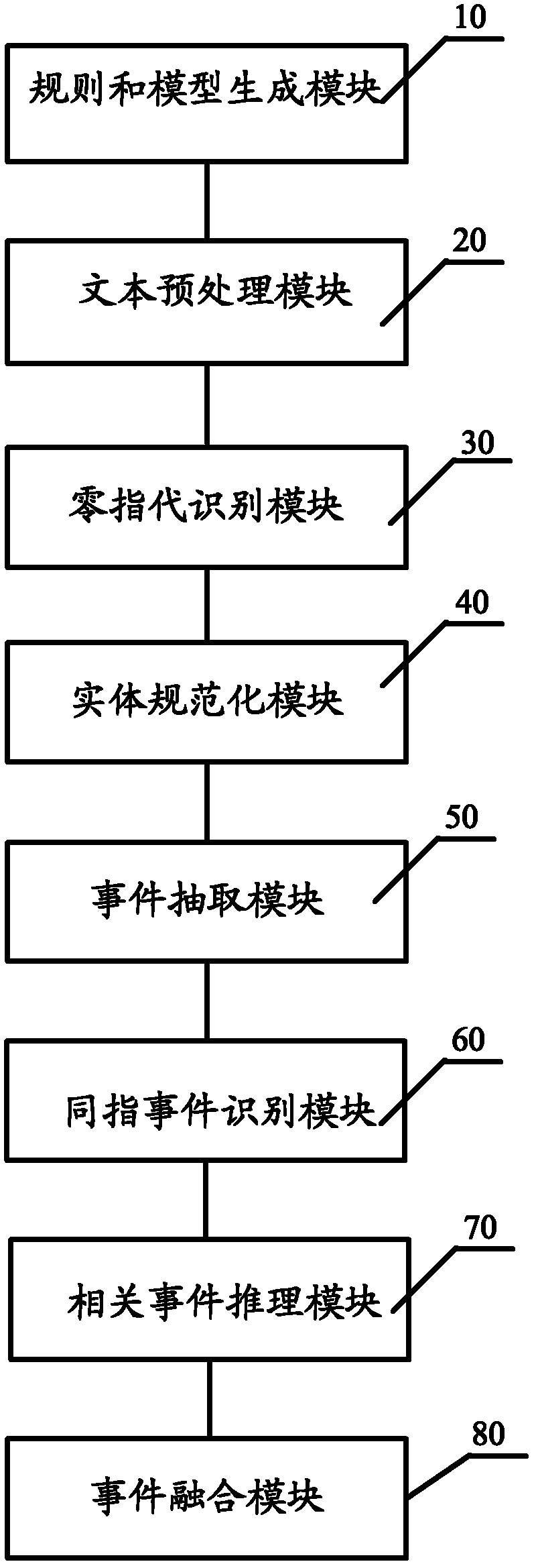 Event information fusion method and system
