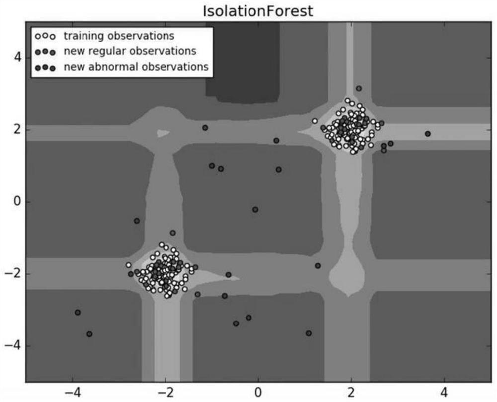 Distribution network fault visual screening method based on alony forest algorithm