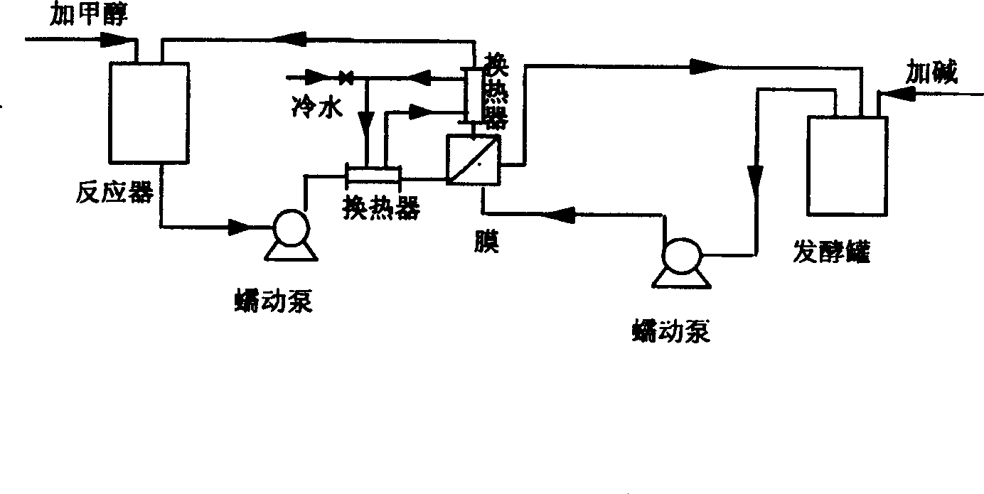 Process for coupling producing bioloigical diesel oil and 1,3-propylene glycol