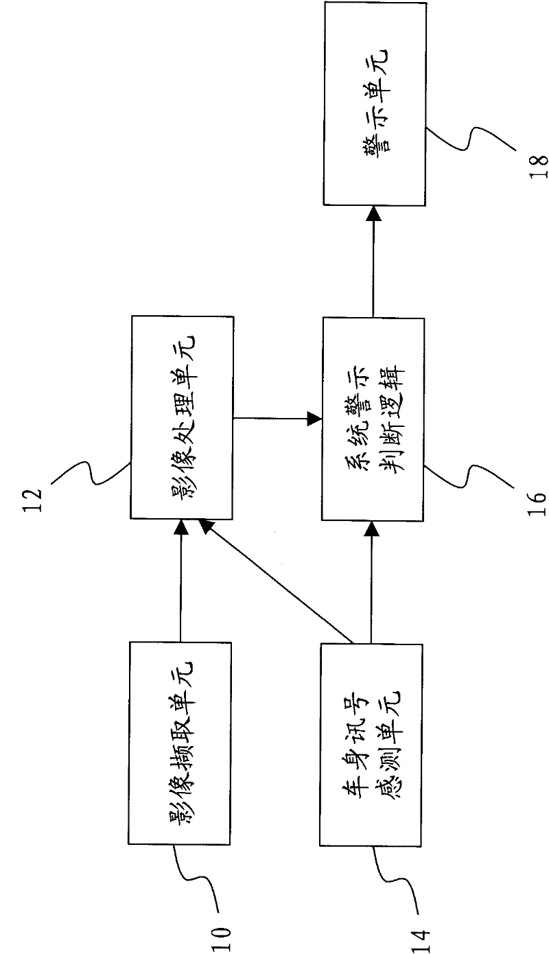 Dual vision front vehicle safety warning device and method thereof