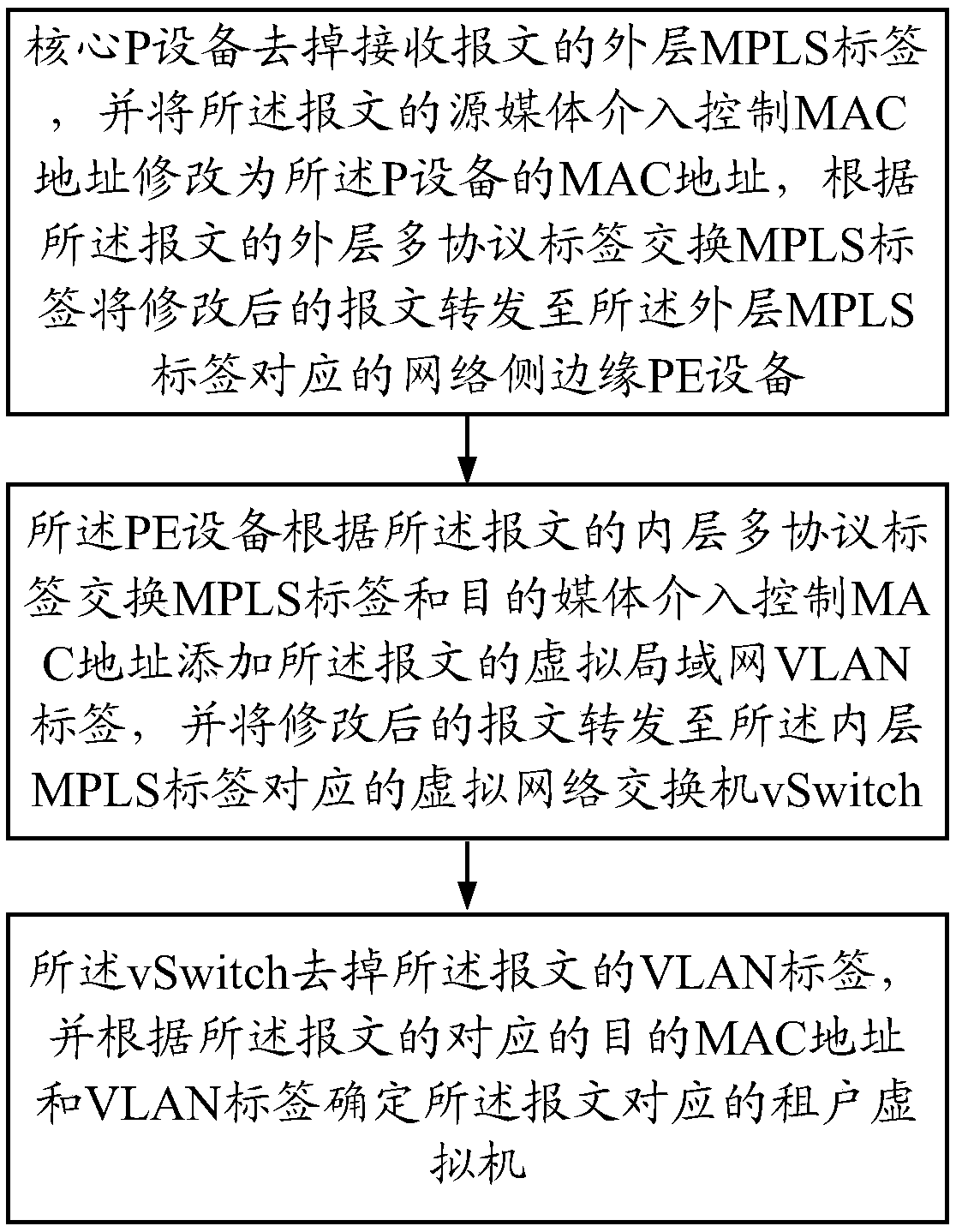 Software-defined network-based virtual network control method and device