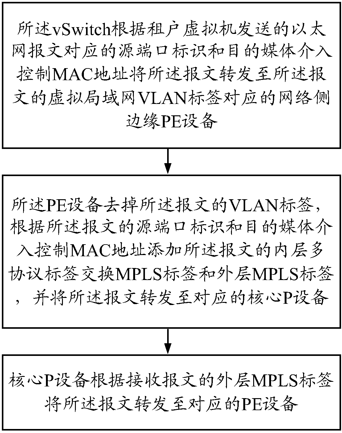 Software-defined network-based virtual network control method and device