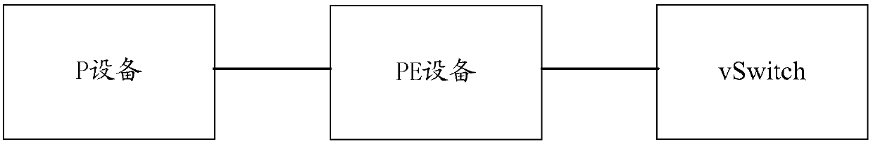 Software-defined network-based virtual network control method and device