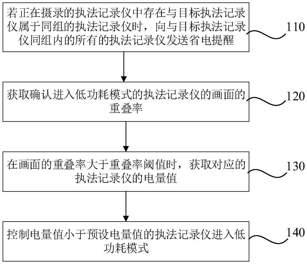 Law enforcement recorder management method and device, server and storage medium