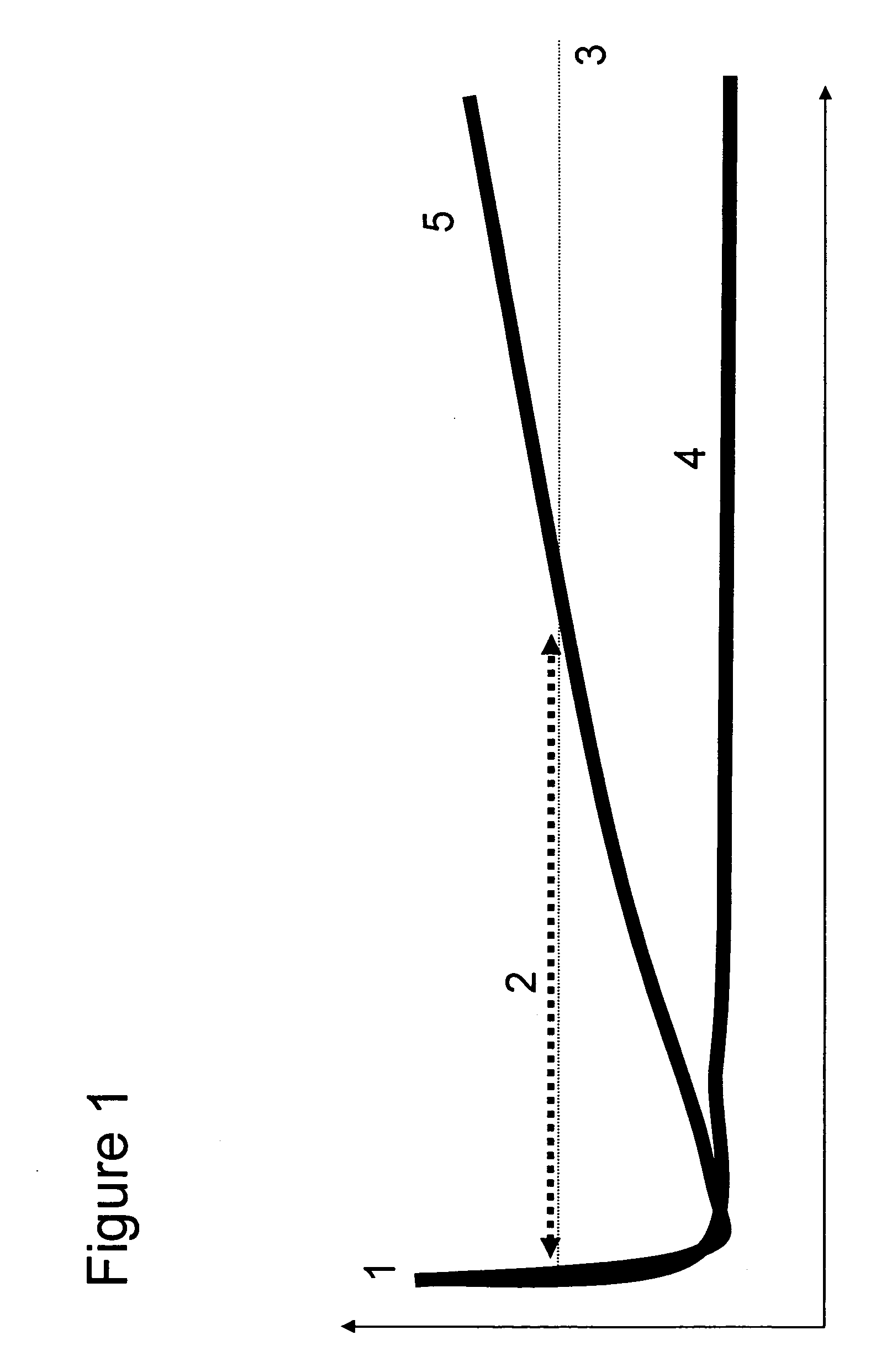 Prognostic markers for prediction of treatment response and/or survival of breast cell proliferative disorder patients