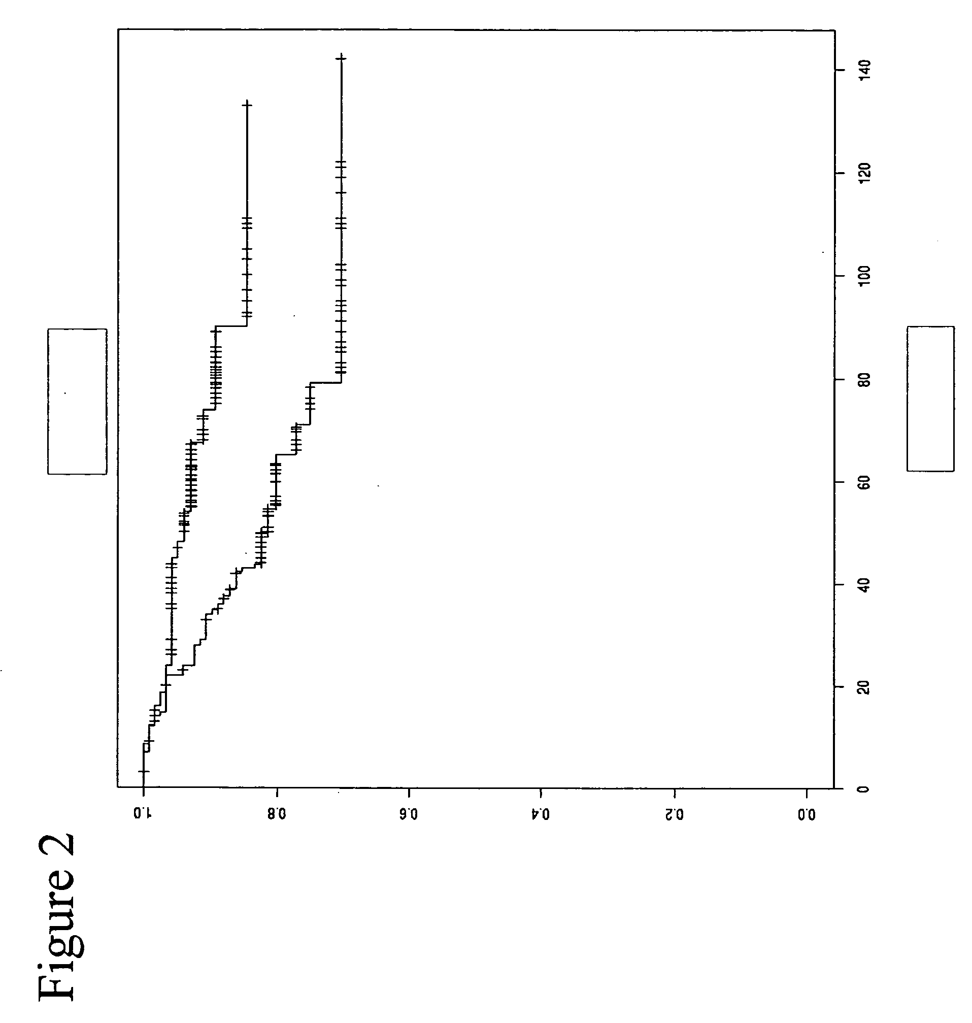 Prognostic markers for prediction of treatment response and/or survival of breast cell proliferative disorder patients