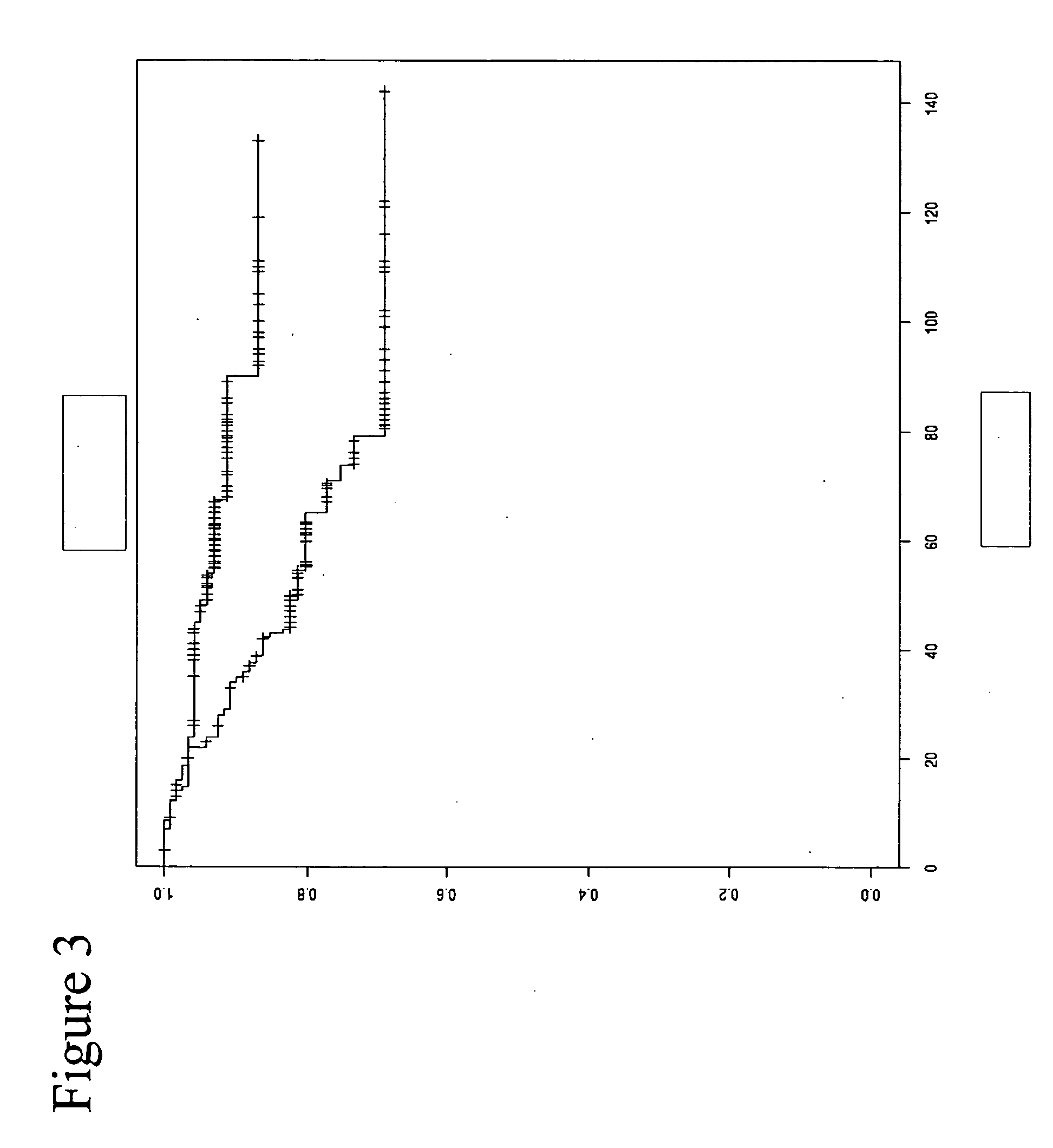 Prognostic markers for prediction of treatment response and/or survival of breast cell proliferative disorder patients