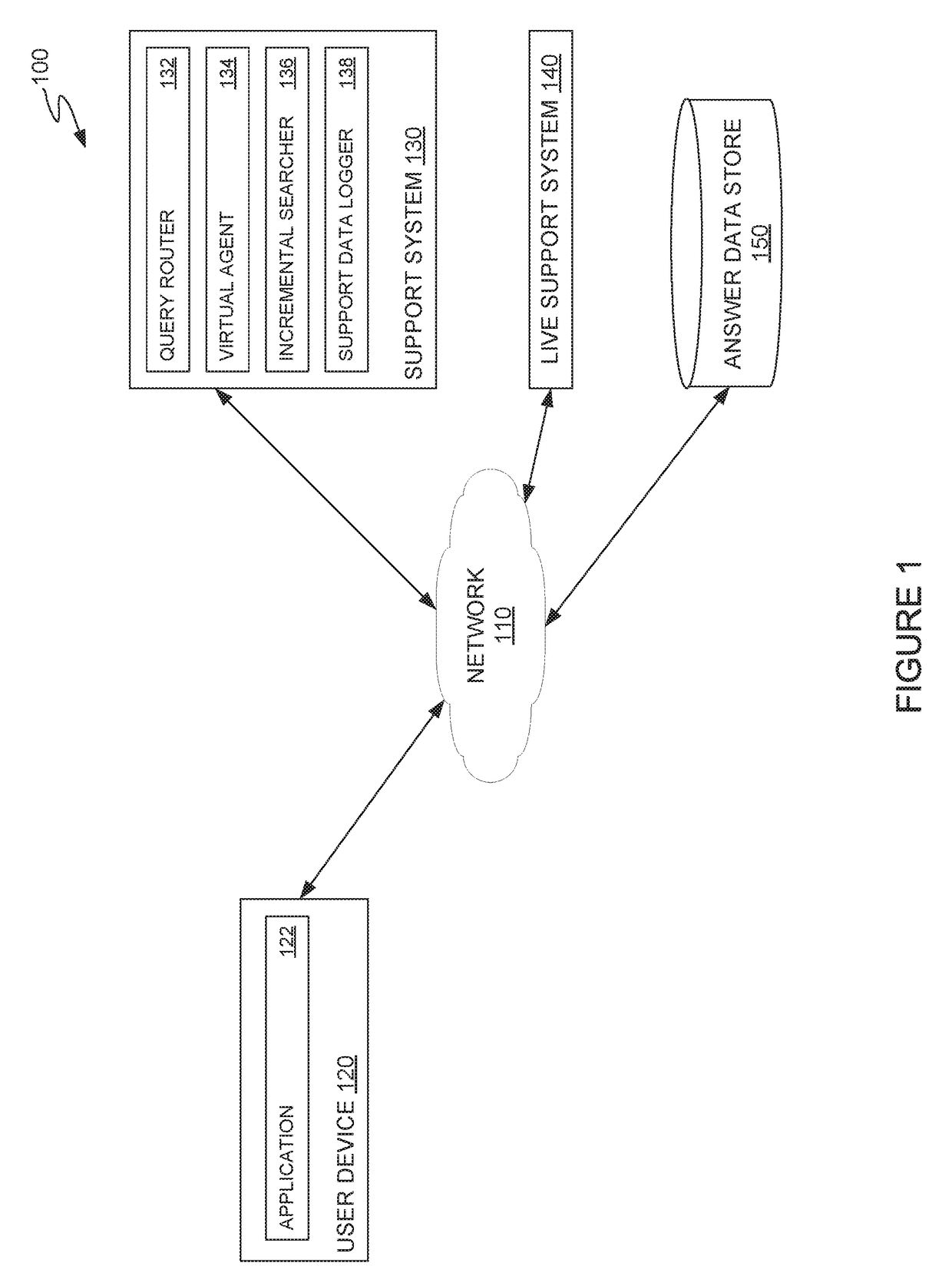 Integrating virtual and human agents in a multi-channel support system for complex software applications