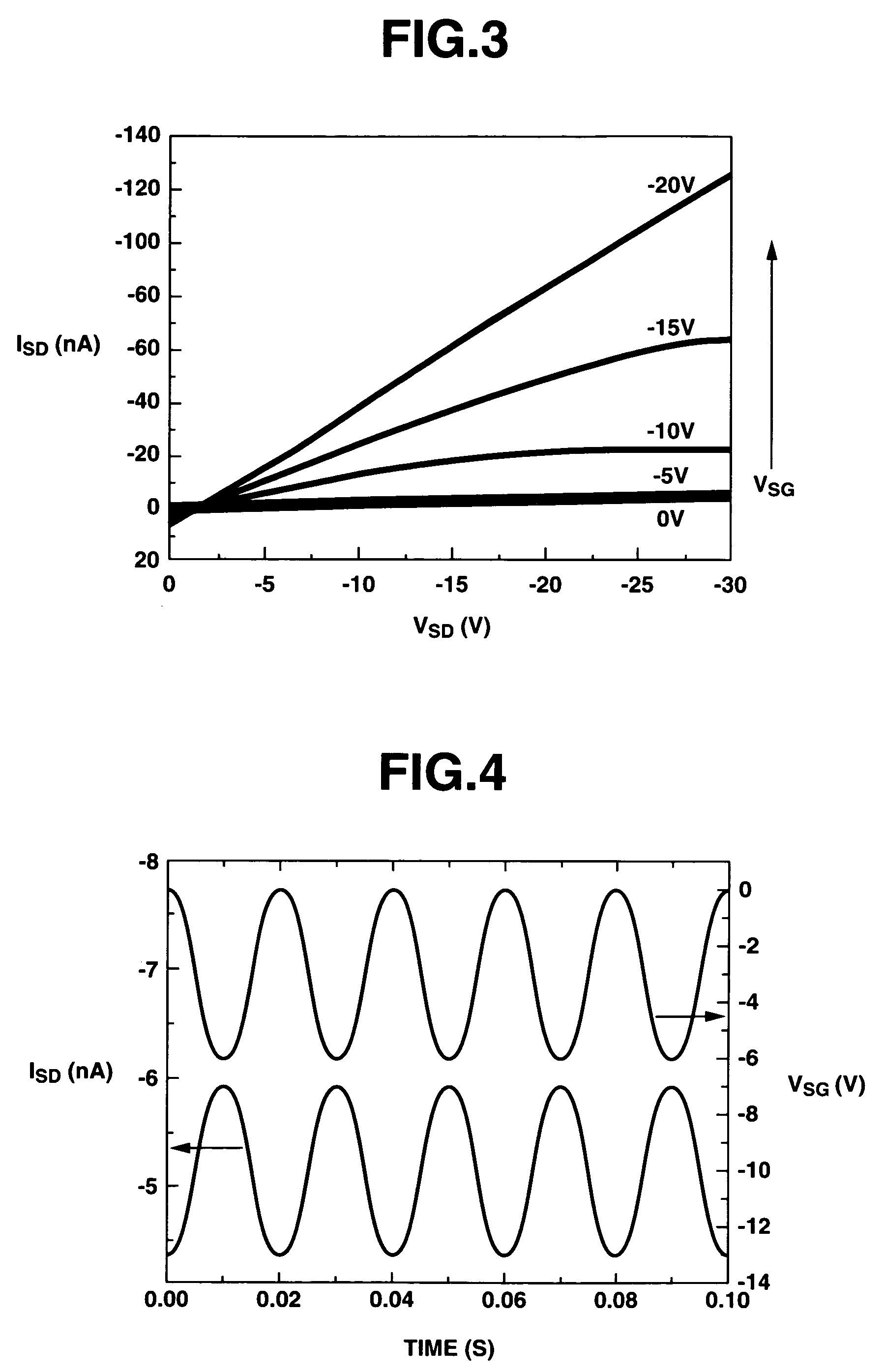 Field effect transistor and making method