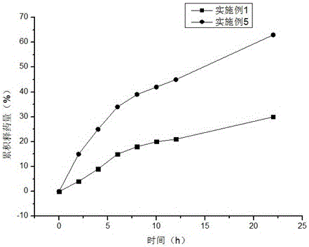 A kind of emulsion with lasting moisturizing and wrinkle-removing effect and preparation method thereof