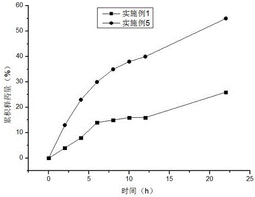 A kind of emulsion with lasting moisturizing and wrinkle-removing effect and preparation method thereof