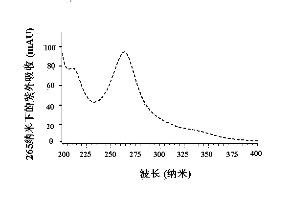 Clostridium AUH-JLC39 and application in conversion of tectorigenin