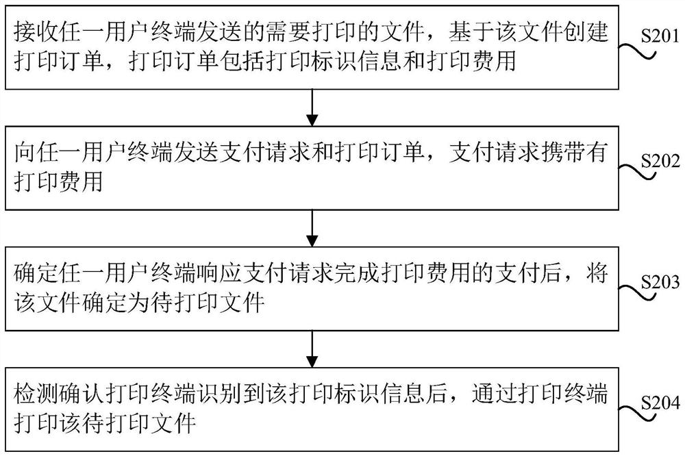 Self-service cloud printing method and system