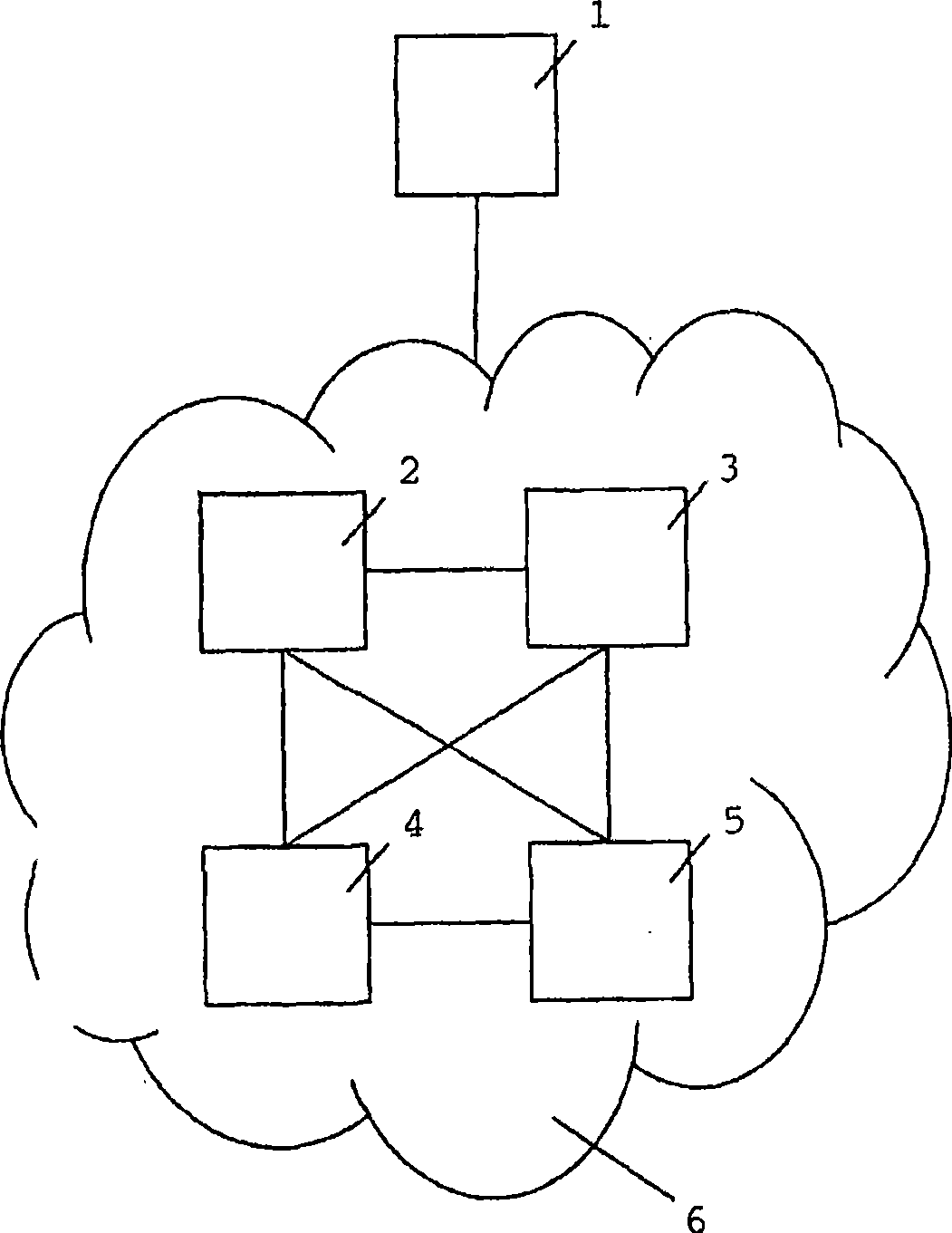 Method and system for secure peer-to-peer communication