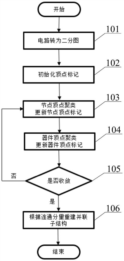 Method for reconstructing parallel substructure of circuit