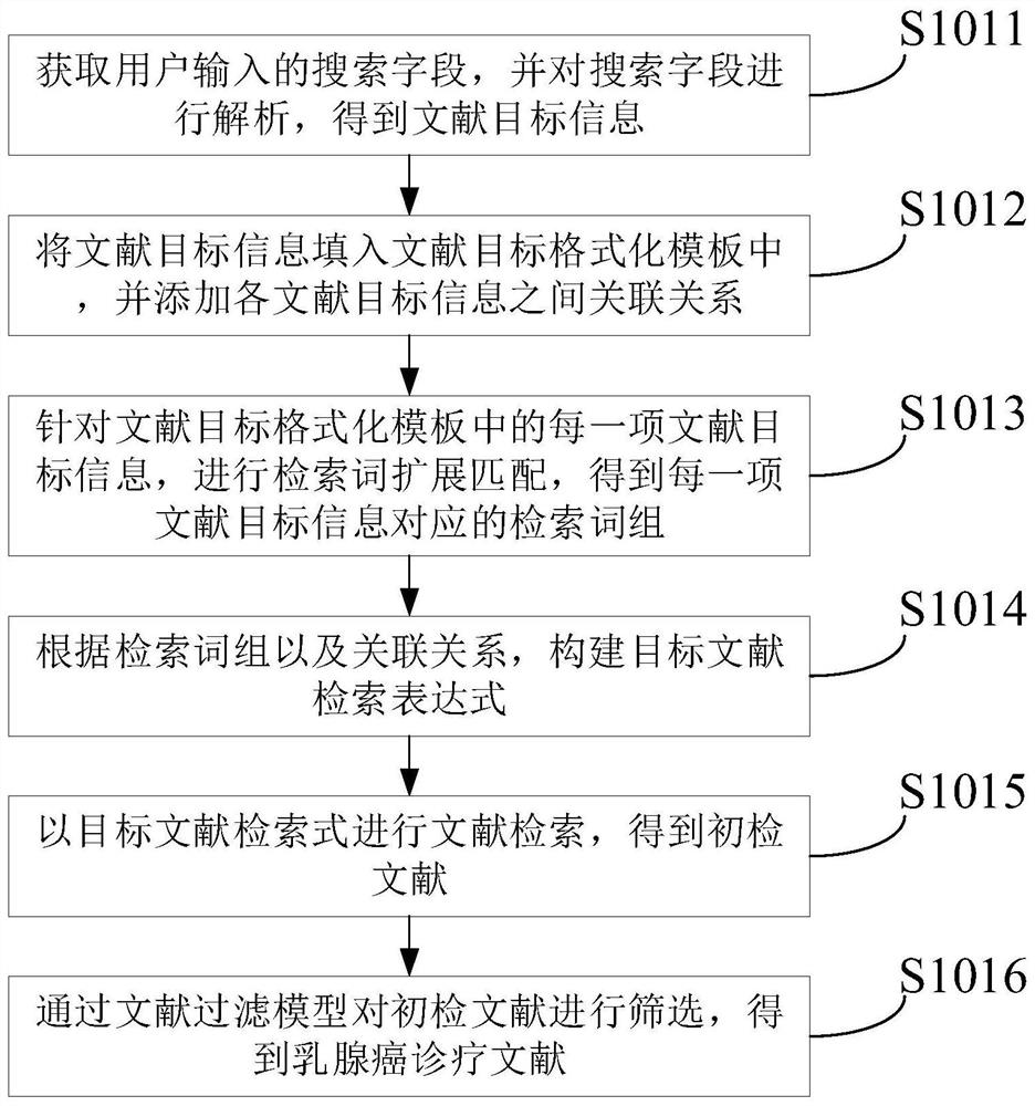 Malignant tumor diagnosis and treatment aid decision generation method and device