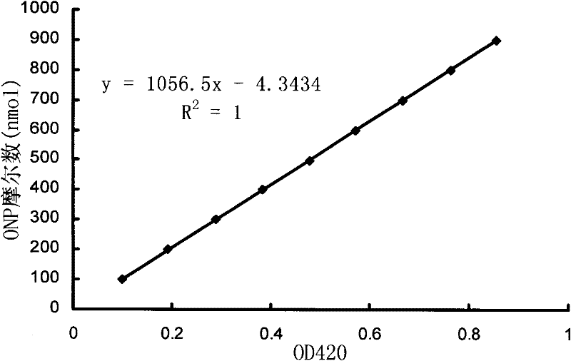 Lactase mutator, secretory expression method and application thereof