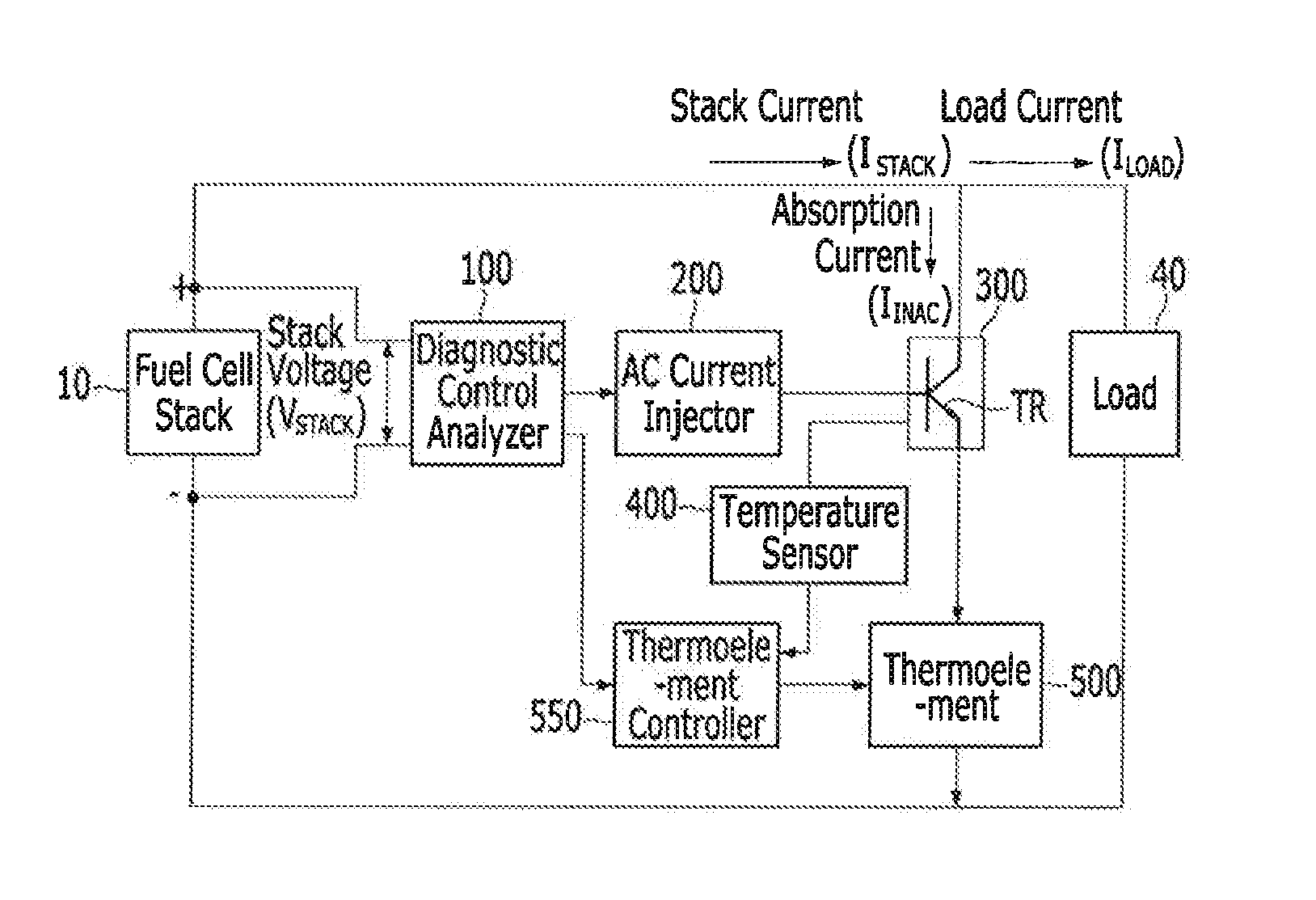 Diagnostic and heat management system for fuel cell stack