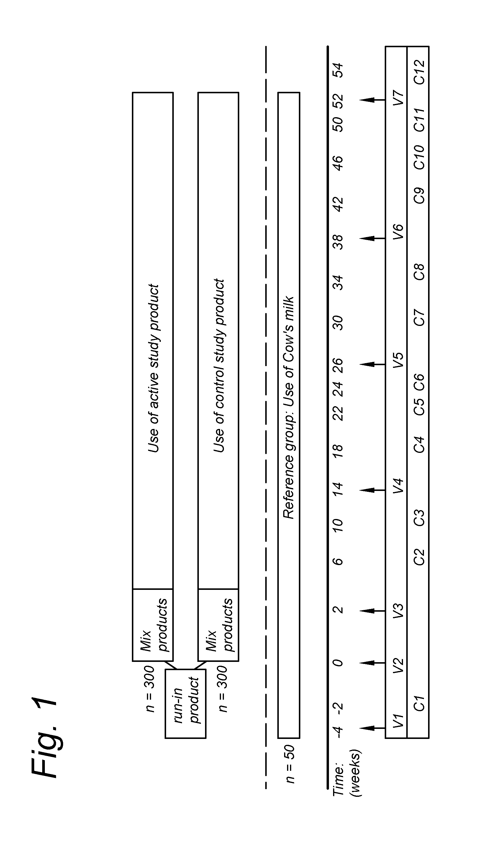 Method for reducing the occurrence of infection in young children