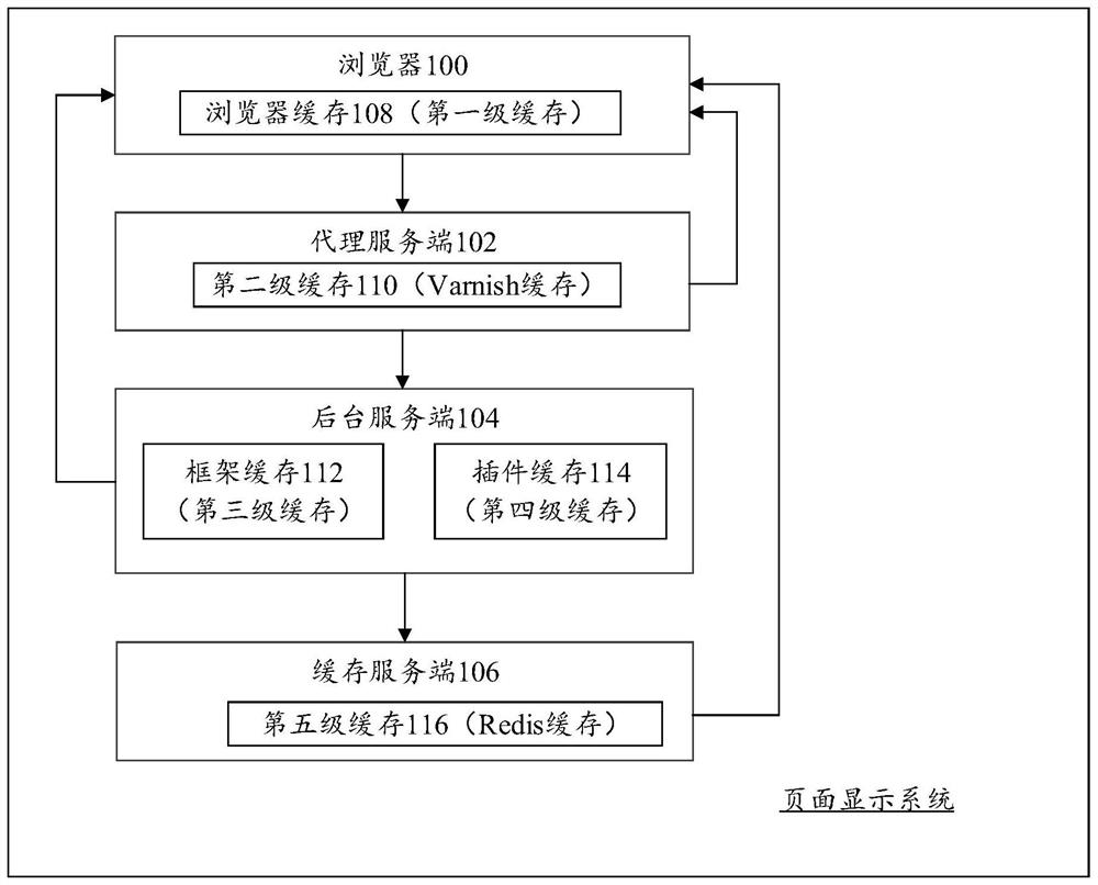 Page display method and system