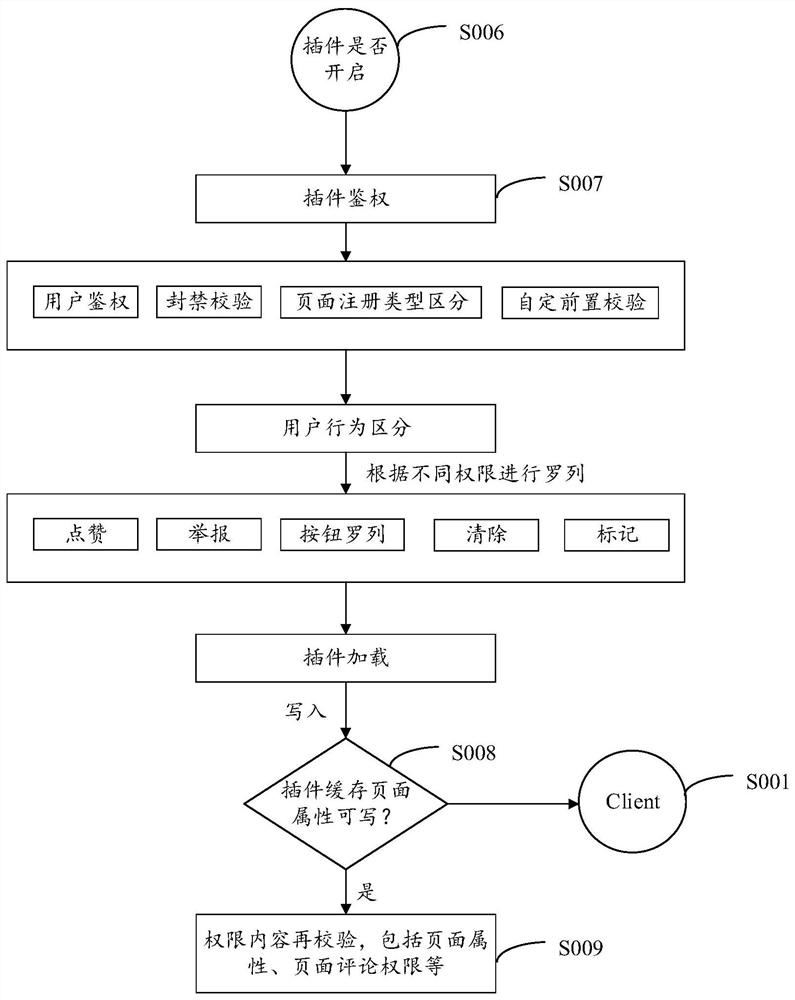 Page display method and system