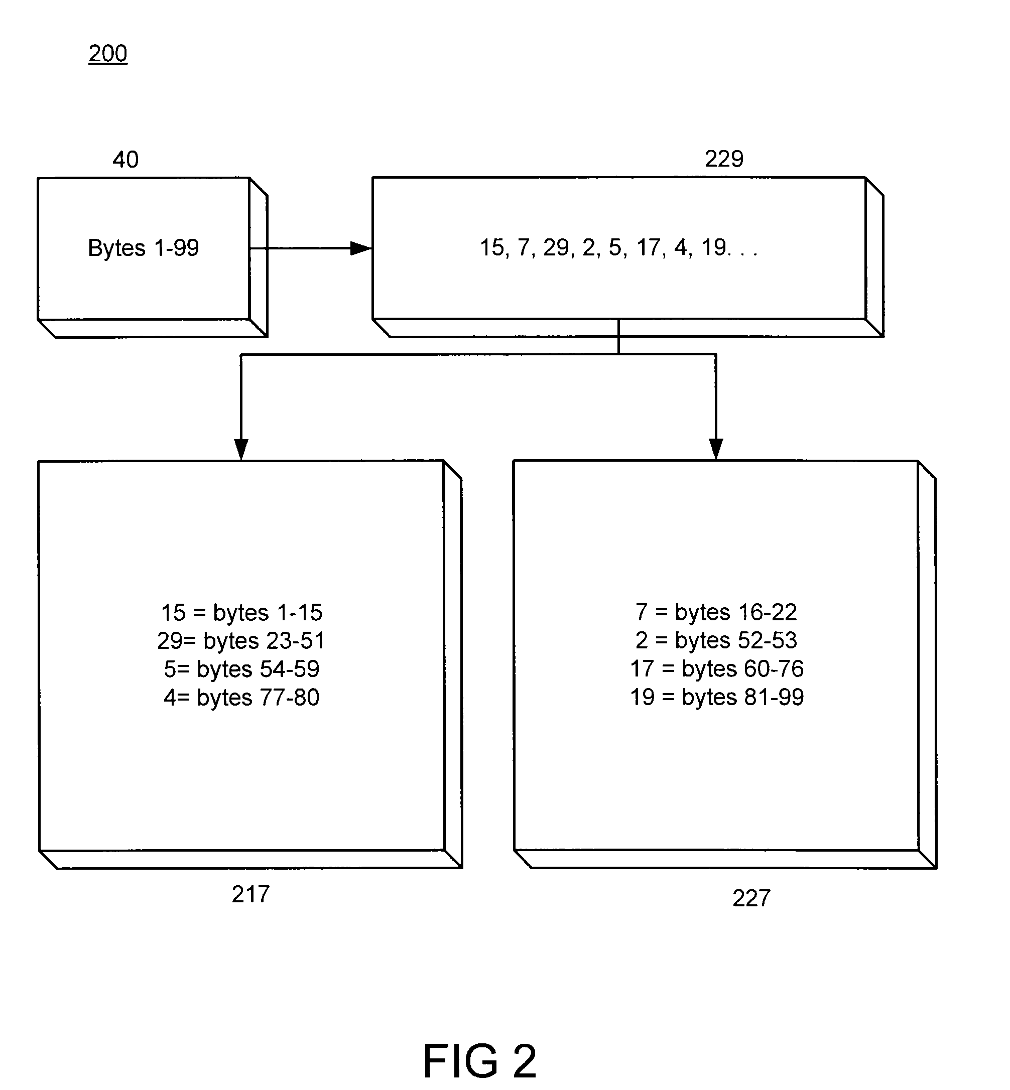 System and method for securing sensitive data