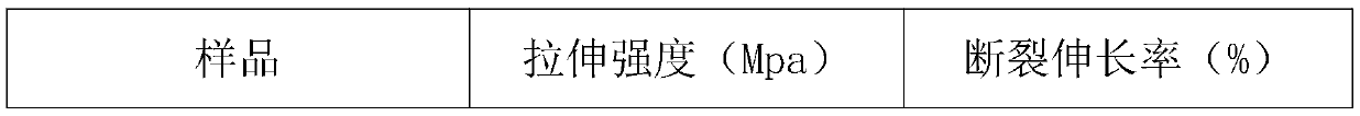 Preparation method of heat-resistant polyurethane elastomer