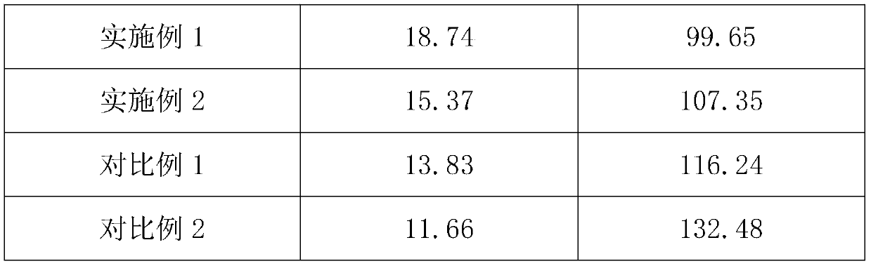 Preparation method of heat-resistant polyurethane elastomer