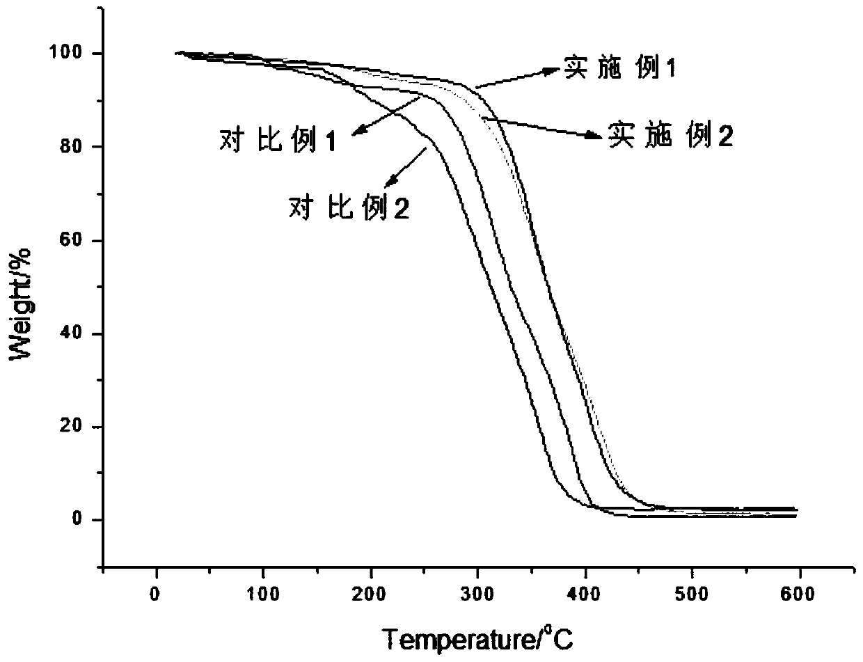 Preparation method of heat-resistant polyurethane elastomer