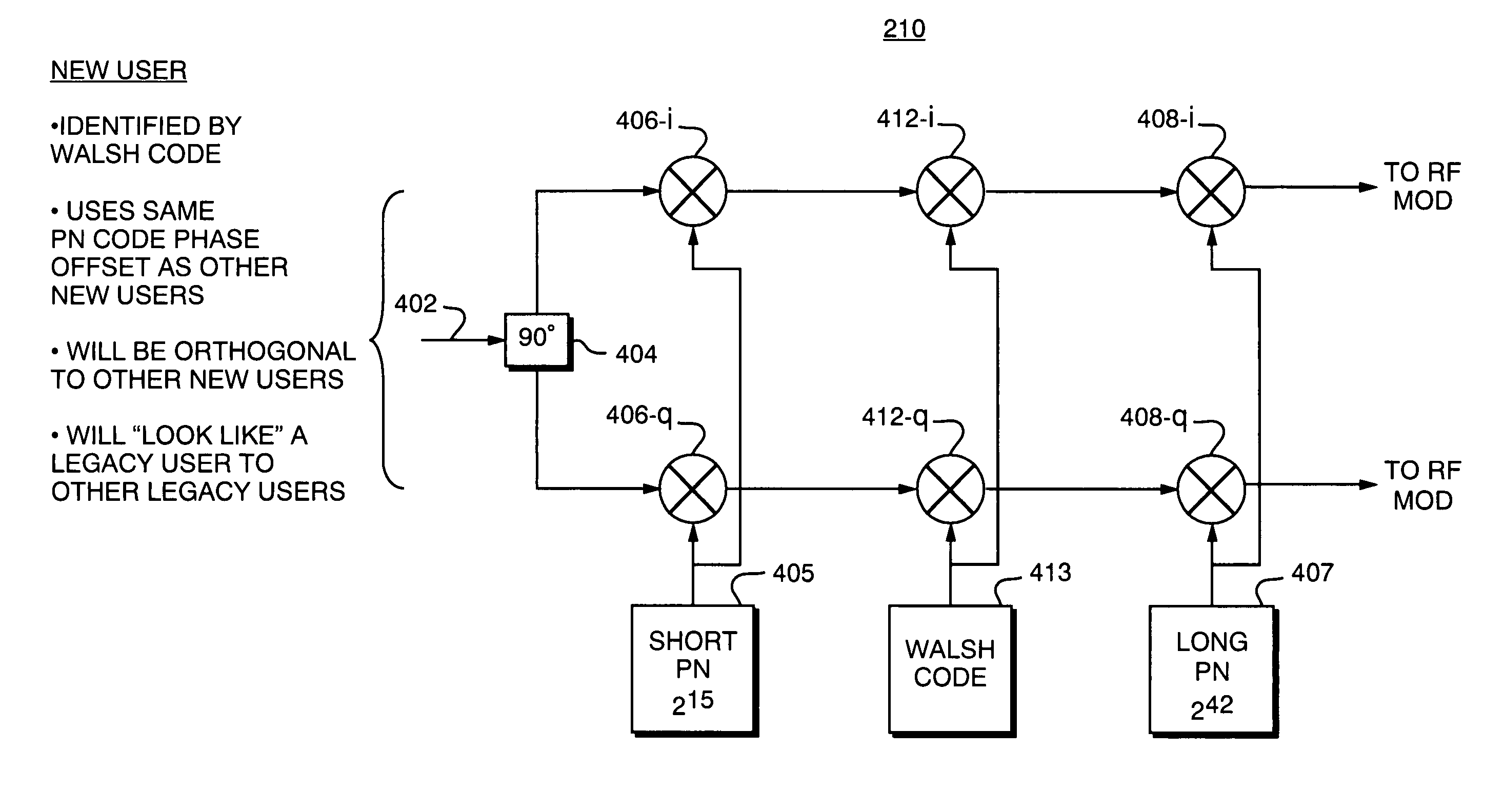 Method for allowing multi-user orthogonal and non-orthogonal interoperability of code channels