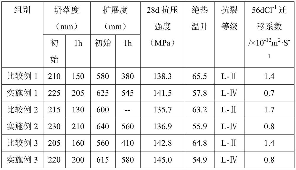 A kind of marine ultra-high performance concrete and preparation method thereof