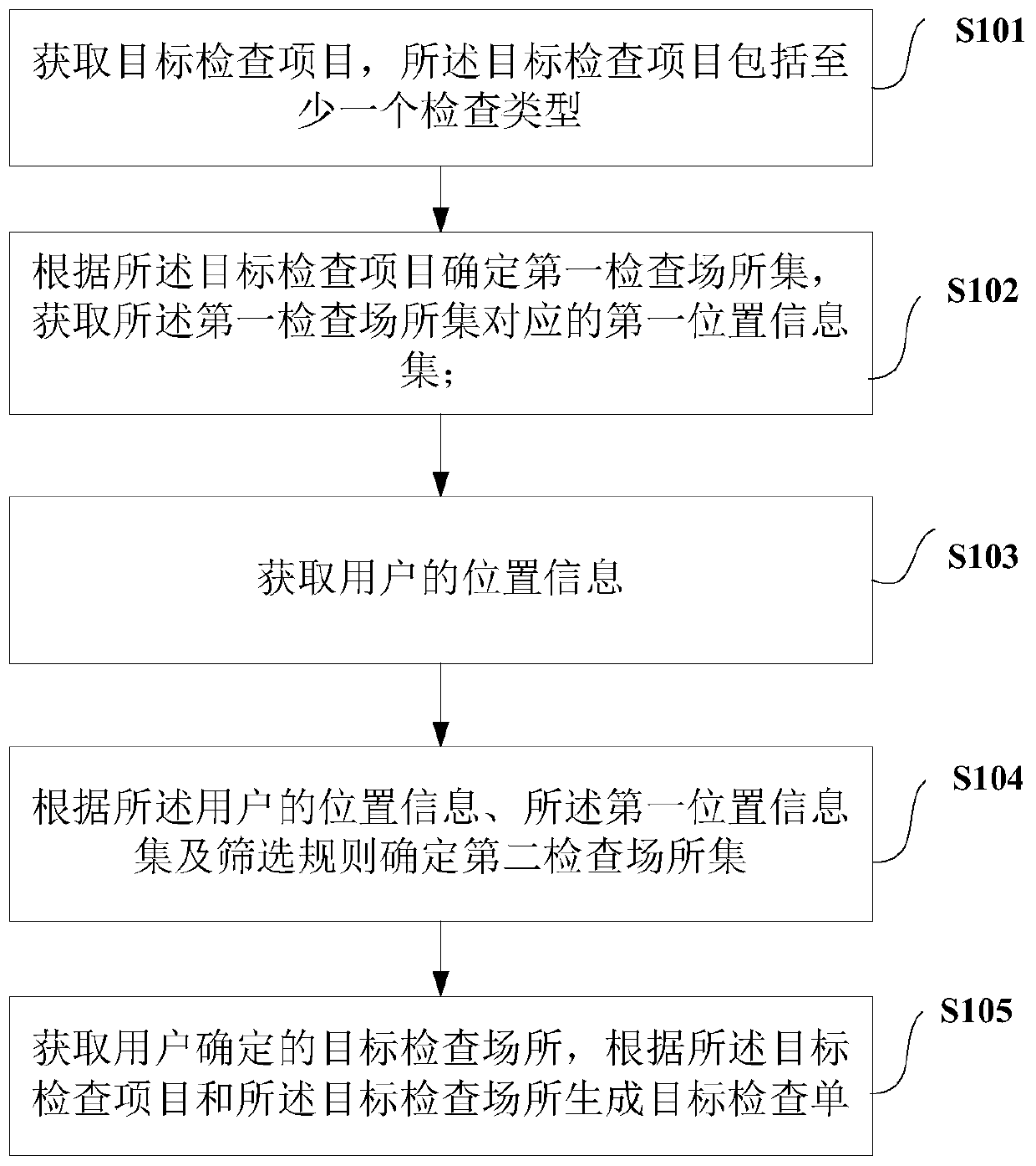 Remote diagnosis and treatment auxiliary examination method and device