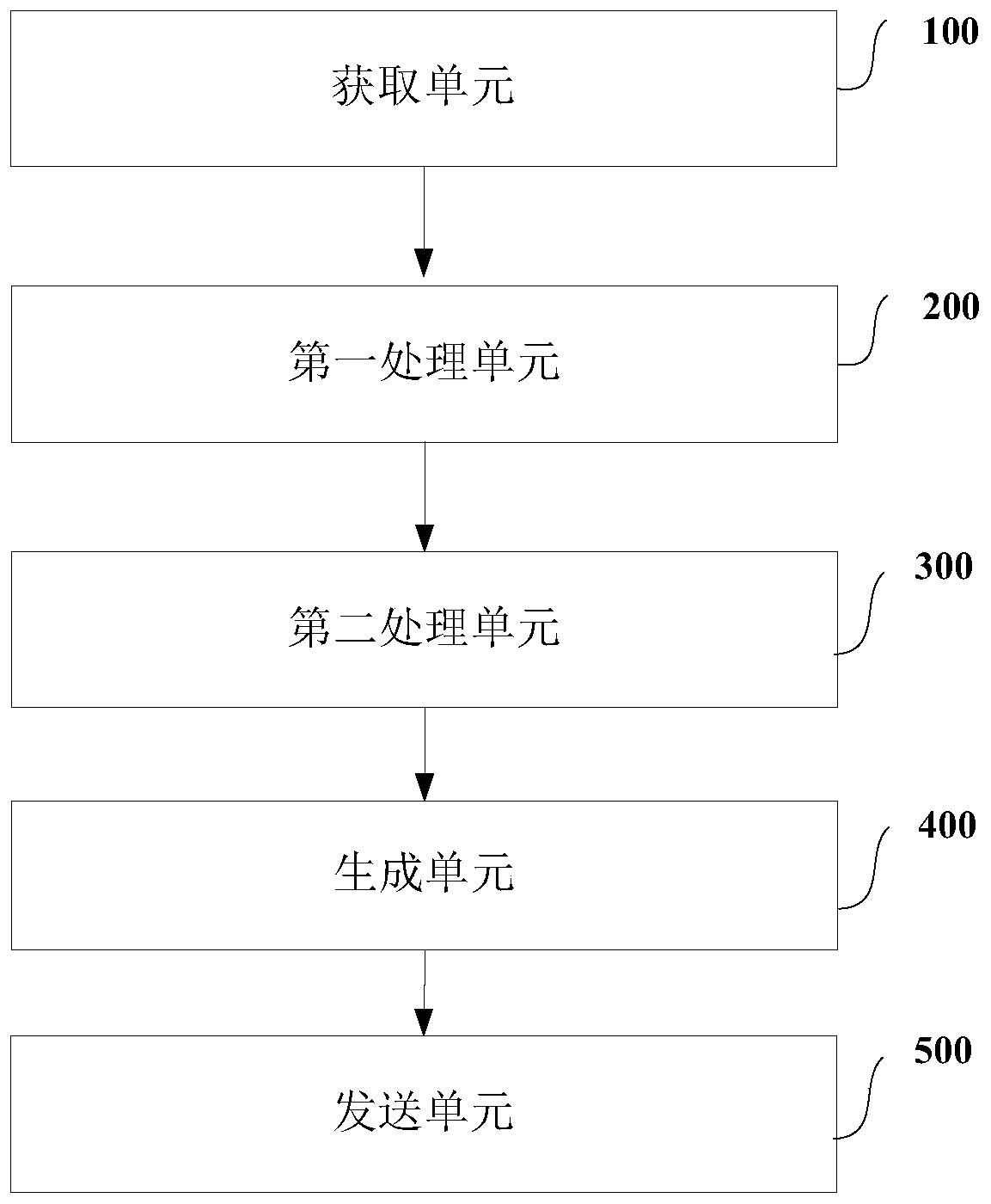 Remote diagnosis and treatment auxiliary examination method and device