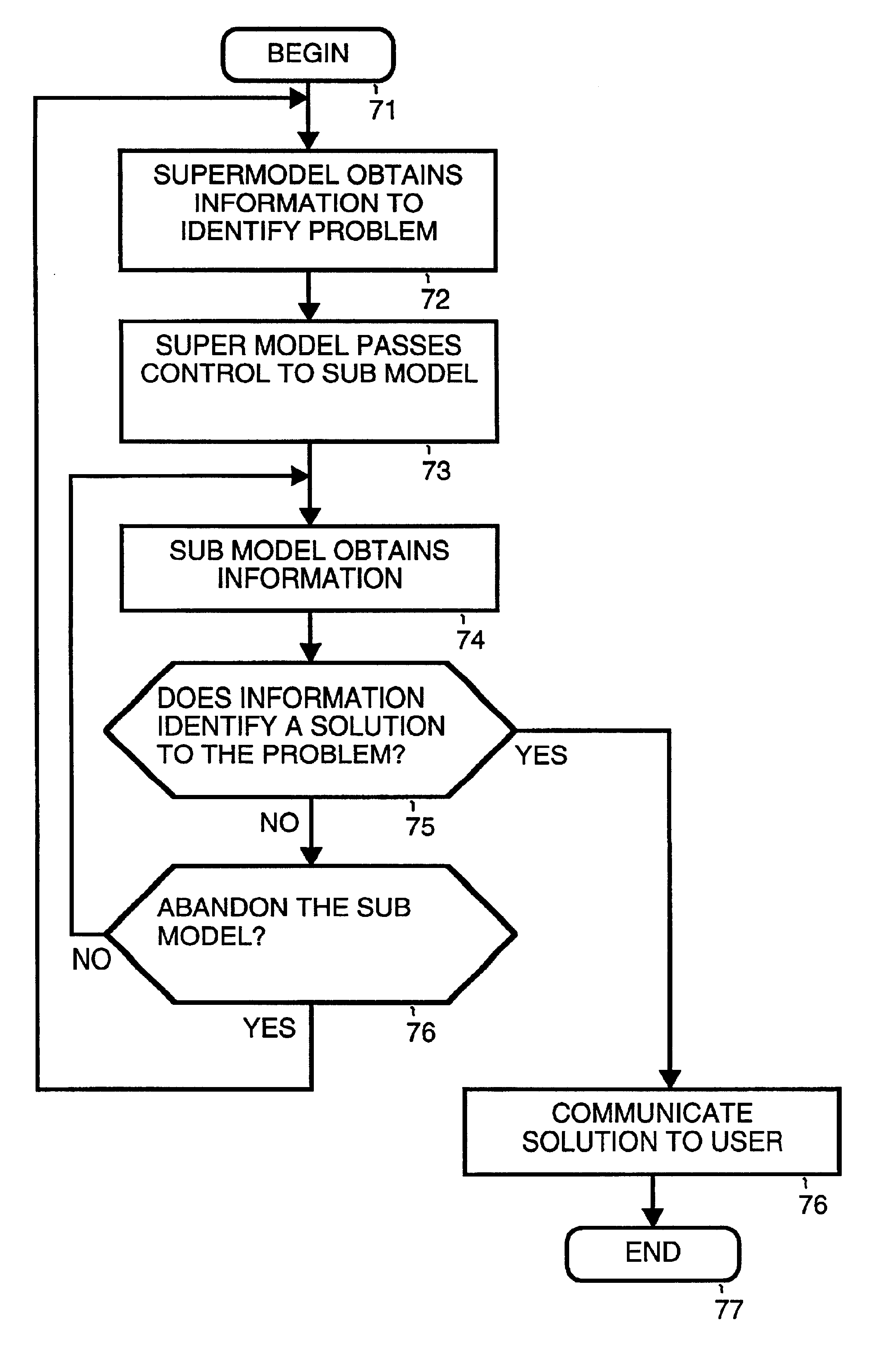 Model selection for decision support systems
