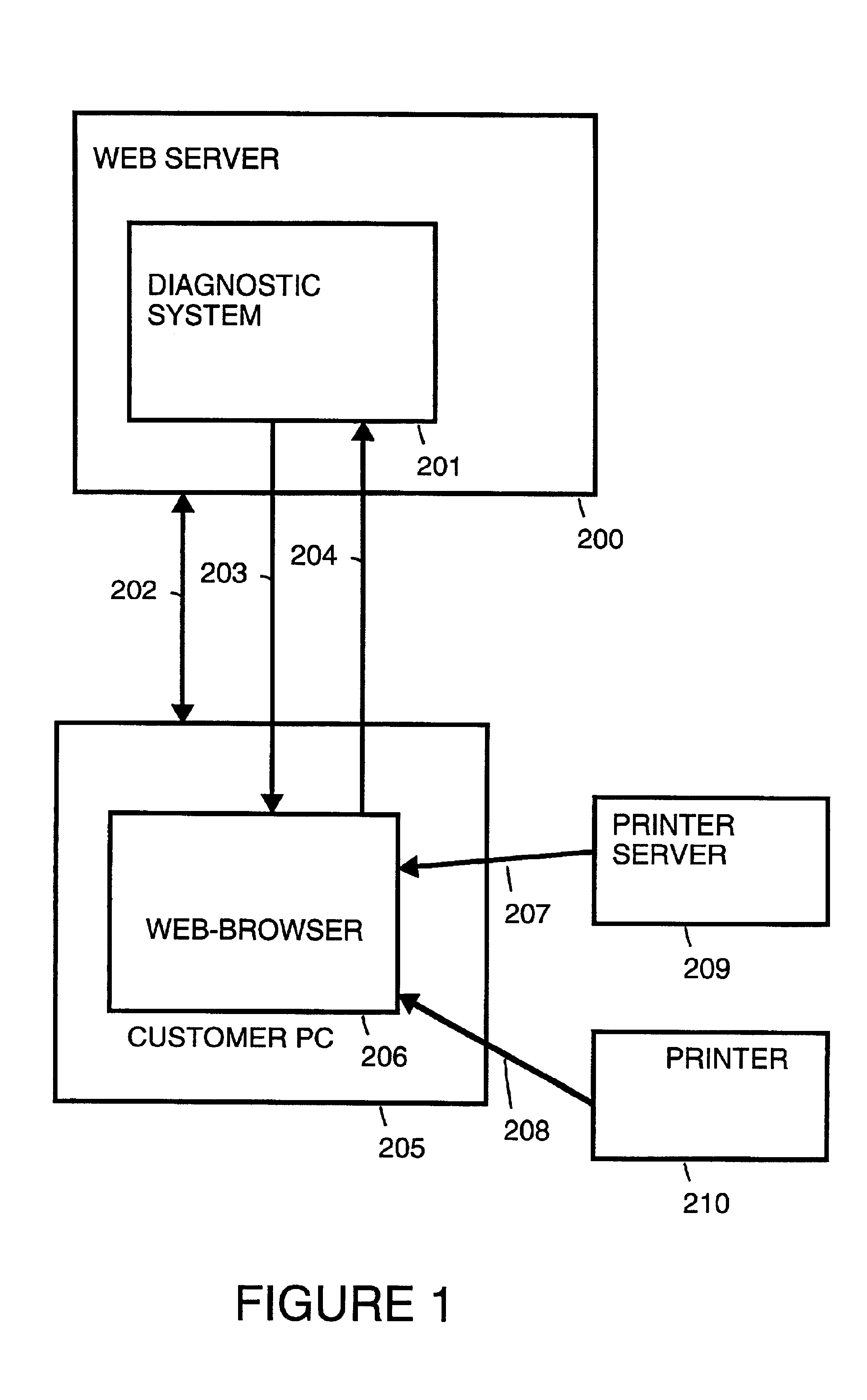 Model selection for decision support systems
