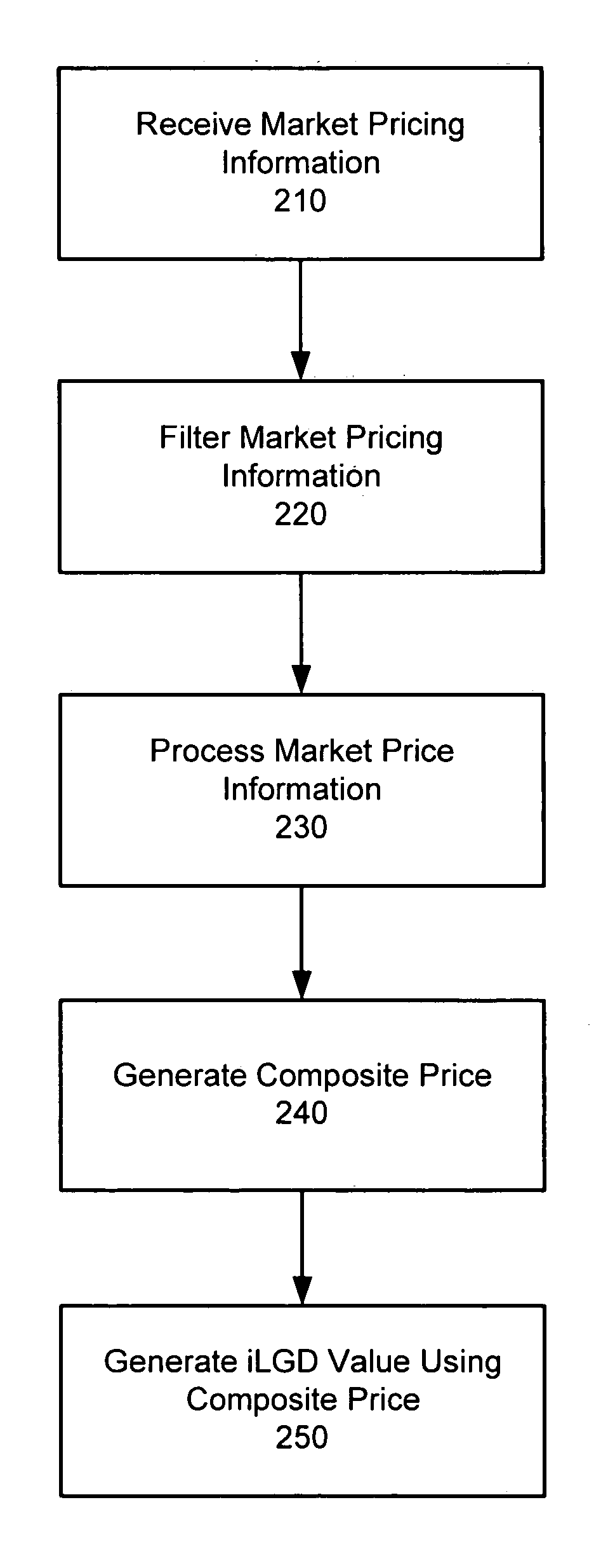 System and method of evaluating credit instruments