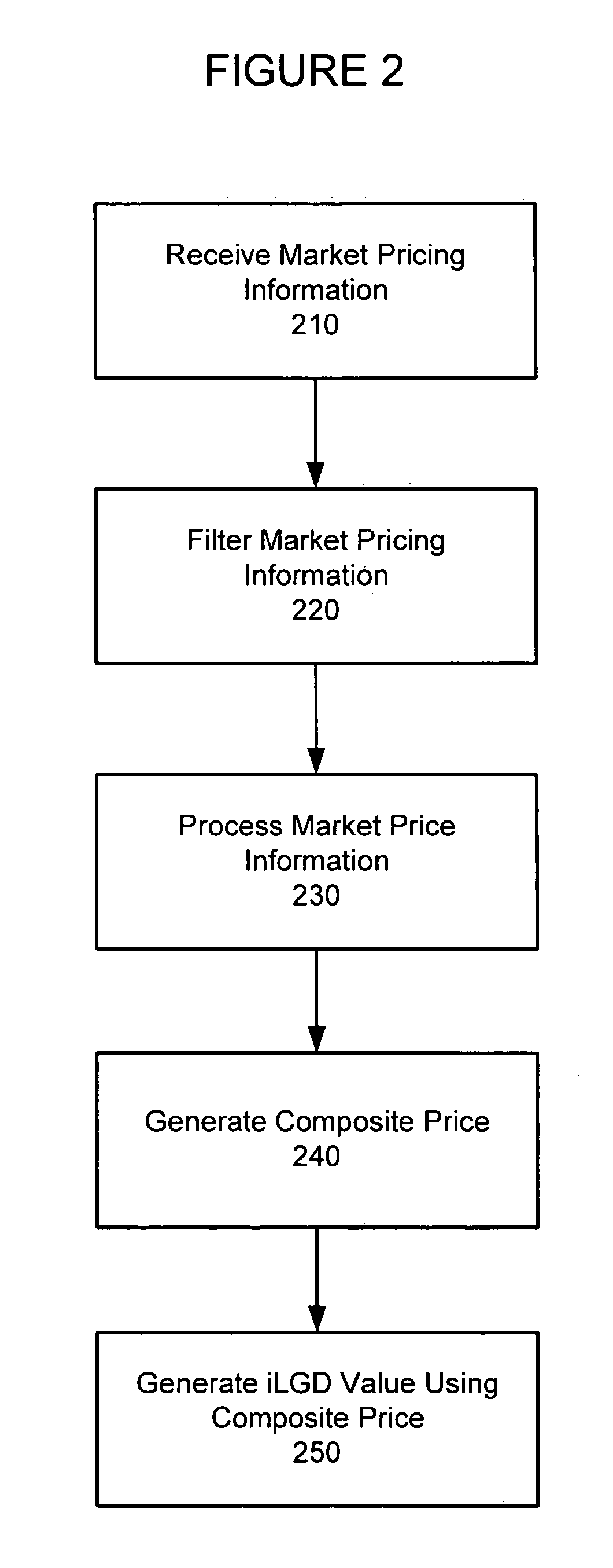 System and method of evaluating credit instruments