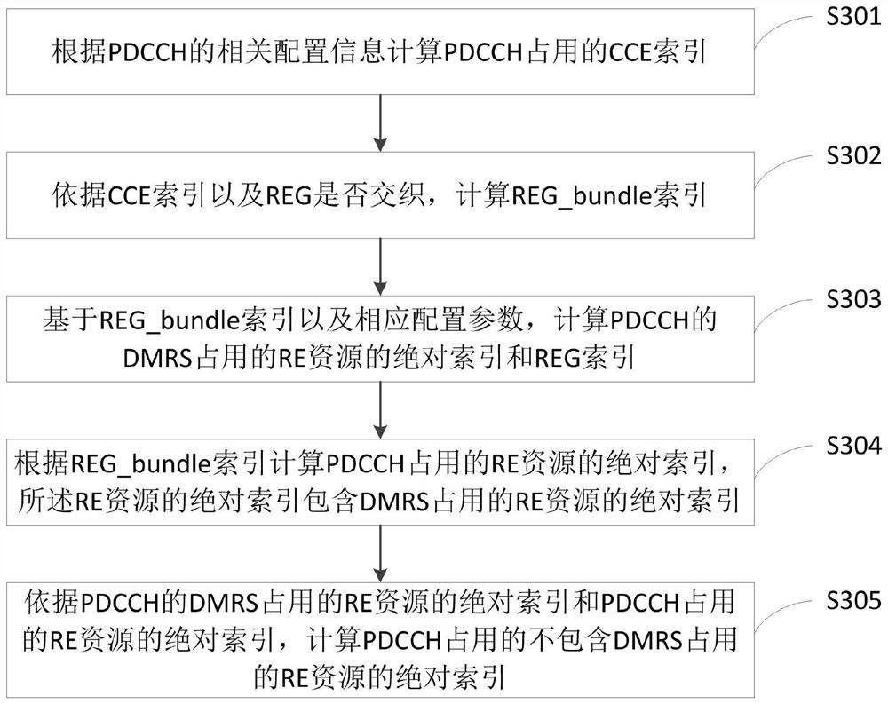 A detection method and device for a physical downlink control channel