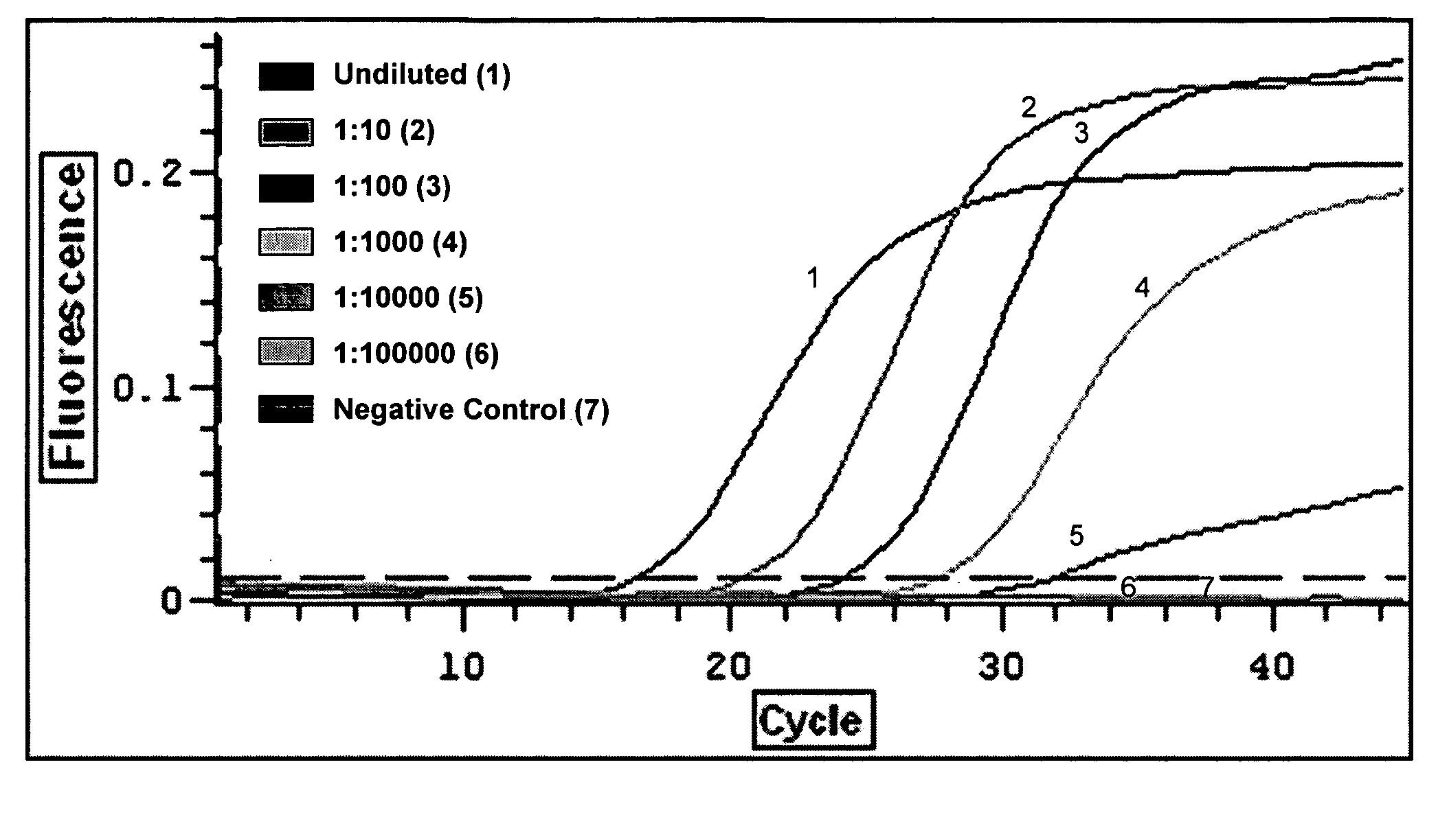 Detection and distinguishing infections bursal disease virus (IBDV) strains by molecular biology method