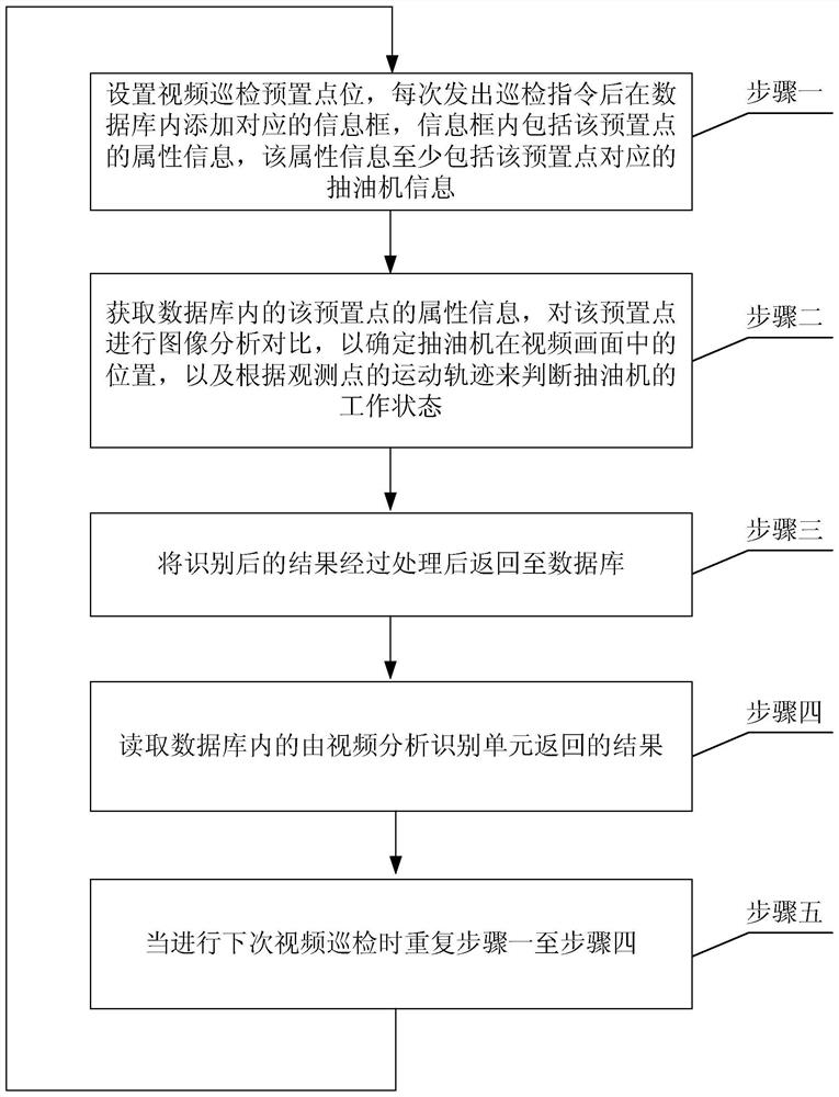 Oil and gas field equipment production status discrimination system and method based on big data monitoring