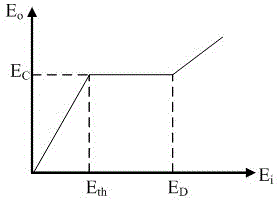 Application of te/teo2-sio2 composite film as optical limiting material