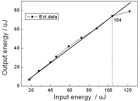 Application of te/teo2-sio2 composite film as optical limiting material