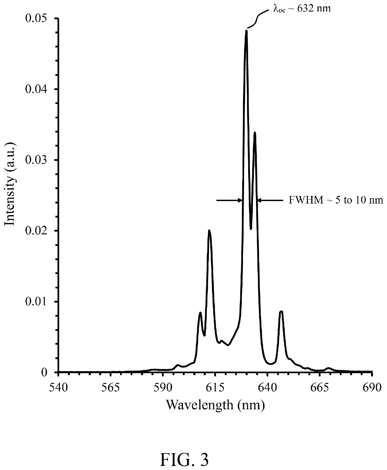 High Color Rendering White Light Emitting Devices And High Color Rendering Photoluminescence Compositions