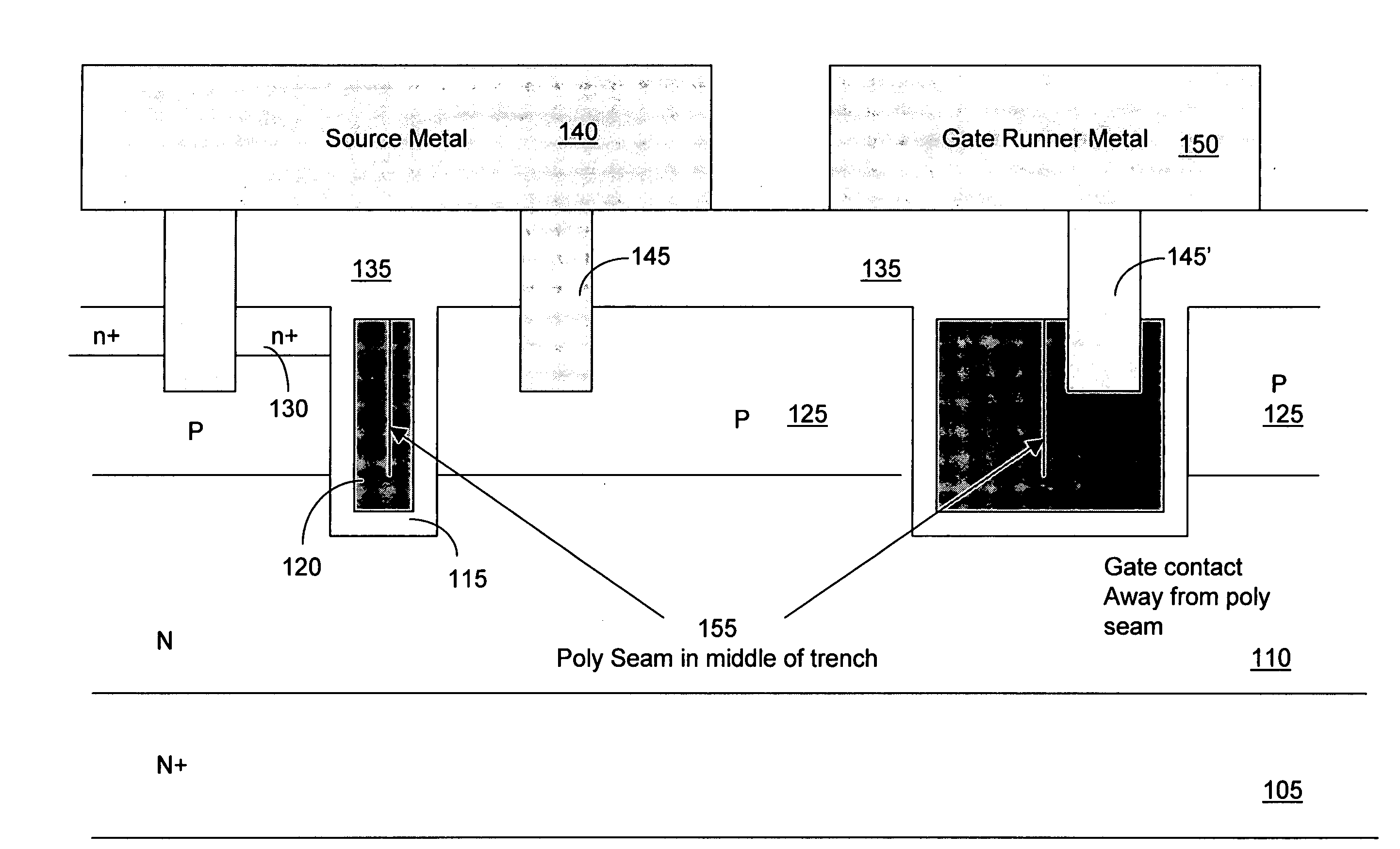 Trenched MOSFET device with trenched contacts